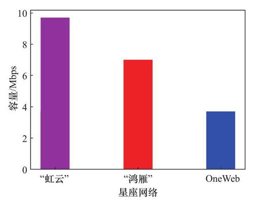 天基信息實(shí)時(shí)智能服務(wù)系統(tǒng)仿真評(píng)估研究
