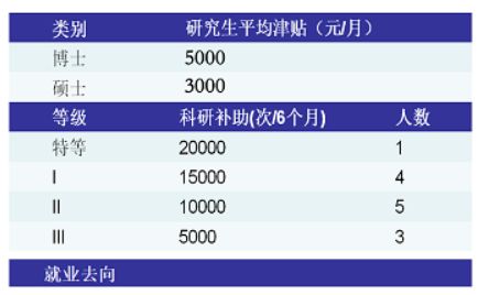 空天信息研究院 中科院電子所 航天微波遙感系統(tǒng)部招生 保研 信息 材料 經(jīng)驗(yàn) 保研經(jīng)驗(yàn)分享