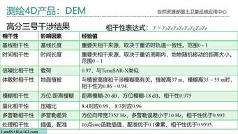 專(zhuān)家報(bào)告 sar衛(wèi)星測(cè)繪遙感應(yīng)用及其關(guān)鍵技術(shù)