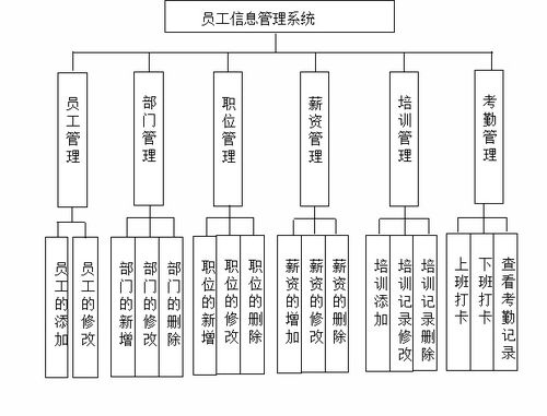 ssm043基于javaee的龍騰公司員工信息管理系統(tǒng)的設(shè)計(jì)與實(shí)現(xiàn) jsp