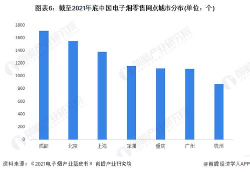 中國(guó)新型煙草制品行業(yè)產(chǎn)業(yè)鏈全景梳理及區(qū)域熱力地圖
