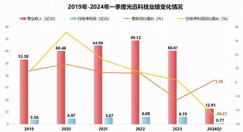 002281算力芯片第一龍頭,量子通信最受益公司,200家機(jī)構(gòu)扎堆搶籌